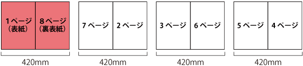 データ作成例