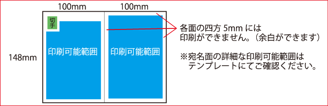 郵便局官製はがき印刷 高品質スピード印刷通販プリントハウス