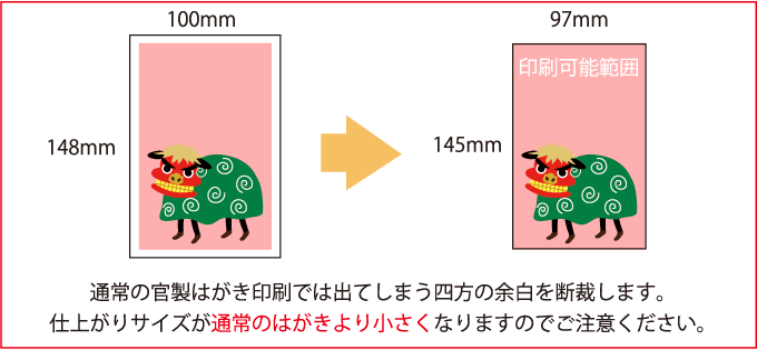 フチなし全面印刷：通常の官製はがき印刷では出てしまう四方の余白を裁断します。仕上がりサイズが通常のはがきより小さくなりますのでご注意ください。