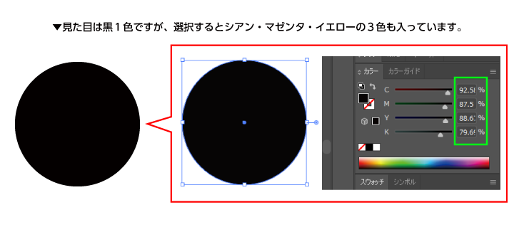 よくある データ不備 ４ モノクロ フルカラー 高品質スピード印刷のプリントハウス