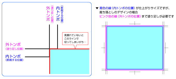 そもそも トンボ って何 高品質スピード印刷のプリントハウス