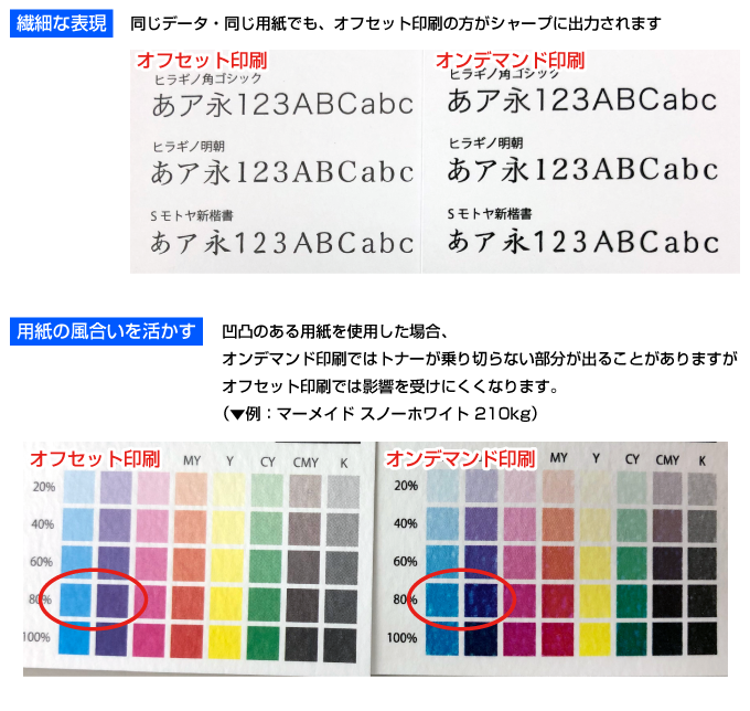 オフセット印刷とオンデマンド印刷の比較