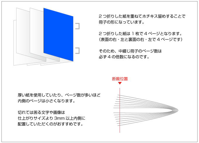 中綴じ冊子の構造