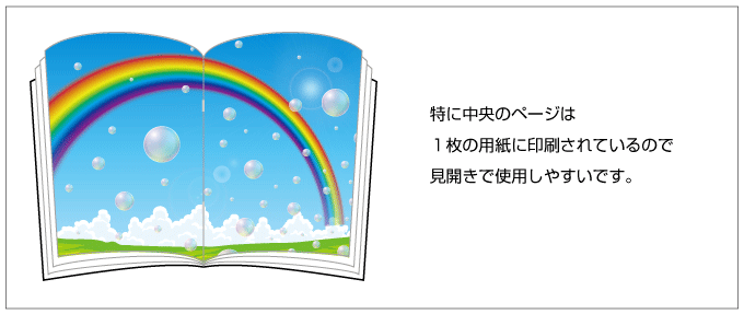 中綴じ冊子はノド（綴じ側）まで大きく開くことができます