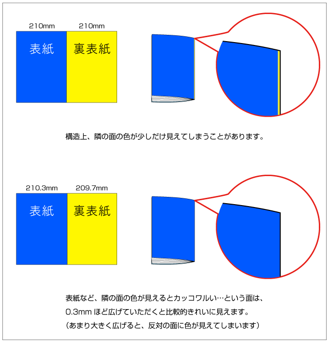 構造上、隣の面の色が出てしまうことがあります