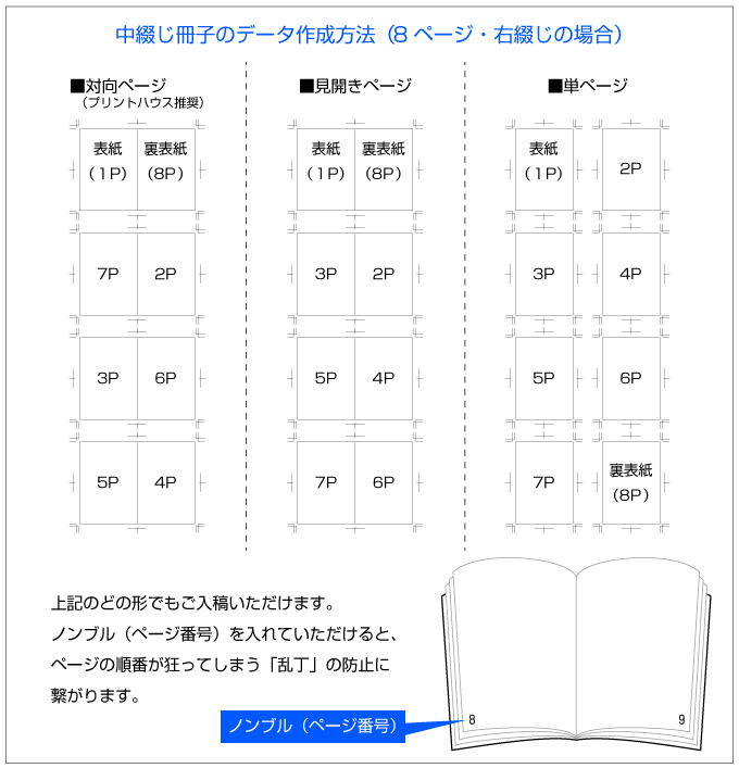 中綴じ冊子のデータ作成方法とノンブル