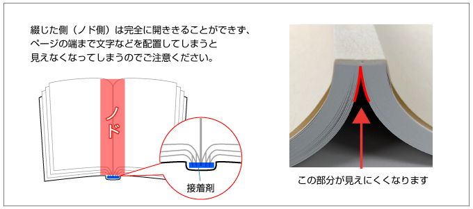 無線綴じ冊子のノド側は完全に開くことができず、見えにくくなります