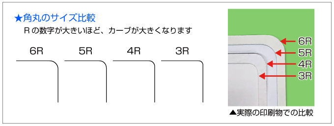 角丸加工はRの数字が大きいほど、カーブが大きくなります