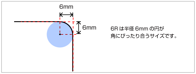 6Rは半径6mmの円が 角にぴったり合うサイズです