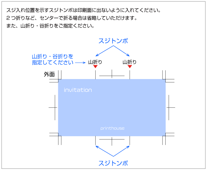 スジ入れ位置、山折り・谷折りの指定は印刷面に出ないように入れてください