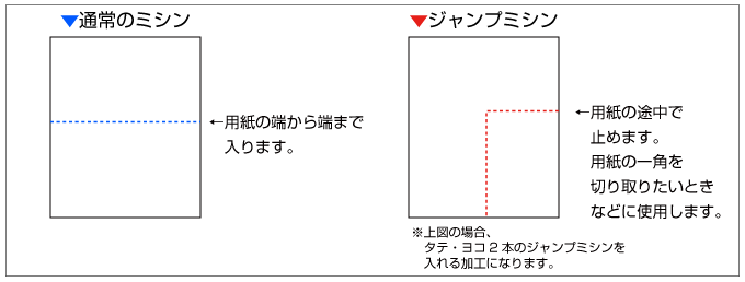 用紙の途中で止めるミシン目入れ加工をジャンプミシンと呼びます