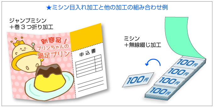 ミシン目入れと折り加工や無線綴じ加工を組み合わせることもできます