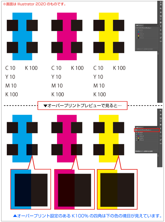 K100%のブラックは、オーバープリント設定がしてあると下の色が透けて見えます。