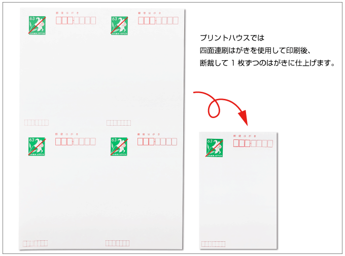 四面連刷はがきに印刷してから断裁して仕上げます