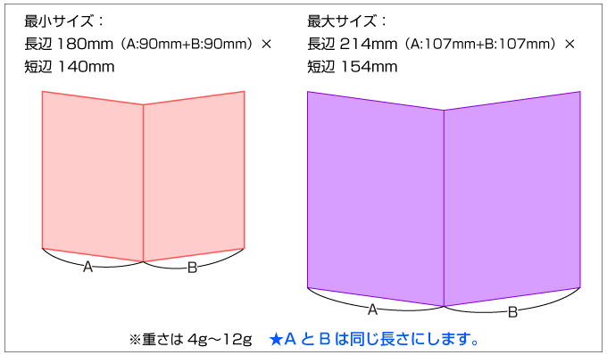 往復はがきは短辺148〜154mm、長辺180〜214mmで折りたたんだ際2つの面の幅が同じになるようにします