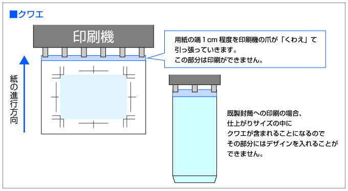 用紙の端1cm程度は「クワエ」と言って印刷をすることができません