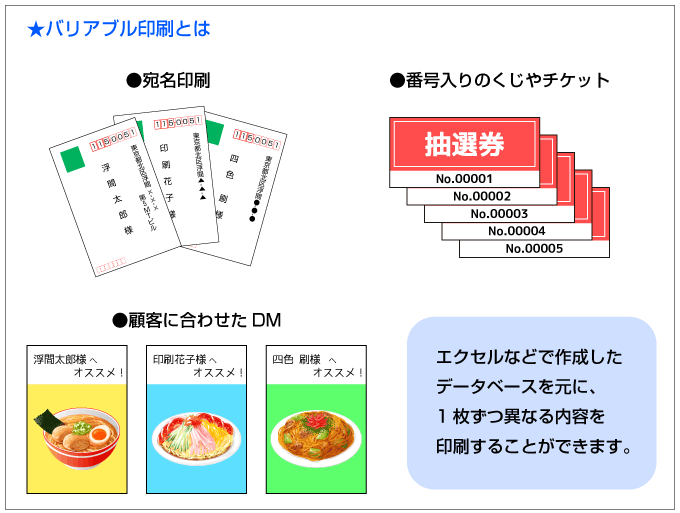 バリアブル印刷で作成できるものの例