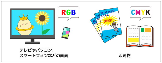 RGBとCMYKそれぞれの使用されるシーンのイメージ画像
