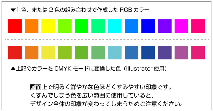 RGBカラーをCMYKモードに変換したイメージ