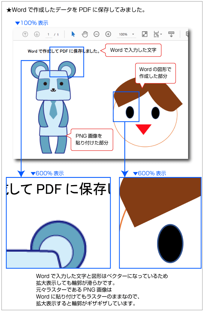 Wordで作ったデータをPDF表示した例