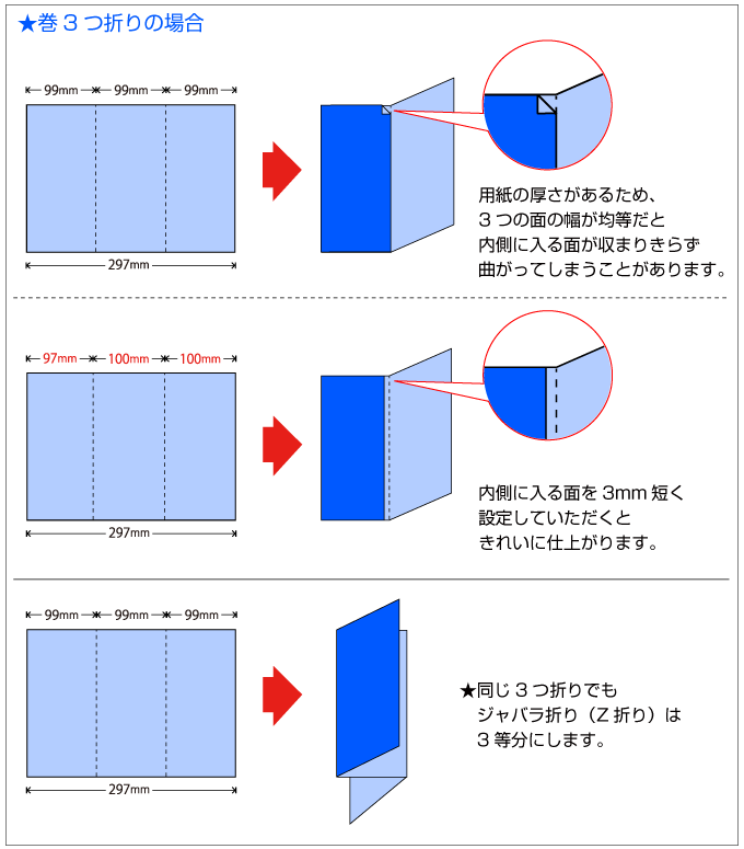 3つ折り加工するときの面の幅について