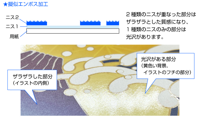 擬似エンボスについて