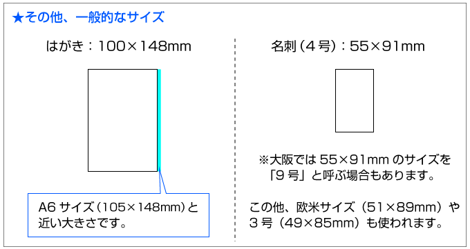 はがきと名刺のサイズの図