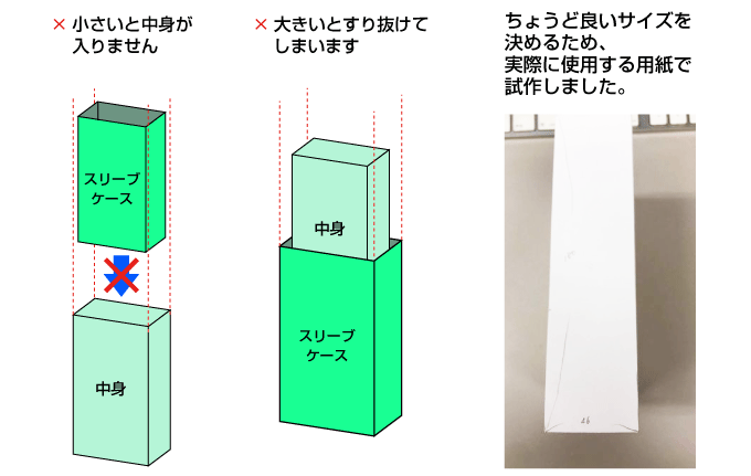 スリーブケースのサイズを決めるイメージ