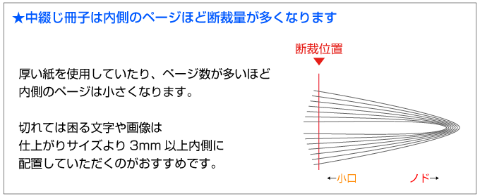 中綴じ冊子の断裁イメージ